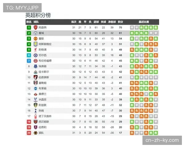 五支球队积分仍为负值 保级大战激烈程度远超以往